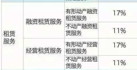 融資租賃固定資產出租方開具發票指南